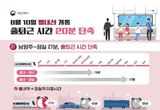 국토교통부, '남양주~잠실 27분', 8월 10일 별내선 개통