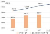 산업통상자원부, 글로벌 한류열풍･･･ 혁신 플랫폼 타고 K-소비재 수출 속도낸다