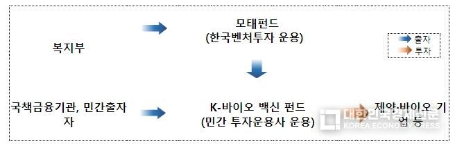 K-바이오 백신 펀드 운영체계(안)
