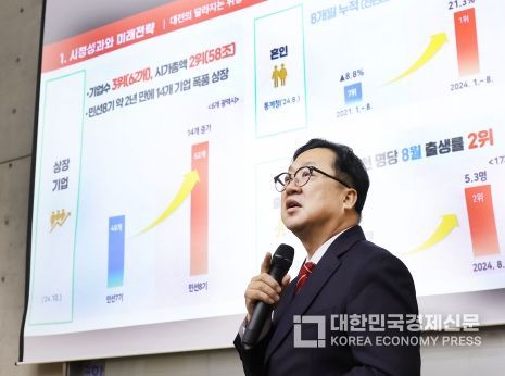 이장우 대전시장“지-산-학 동반성장으로 일류경제도시 향해 나아갈 것”