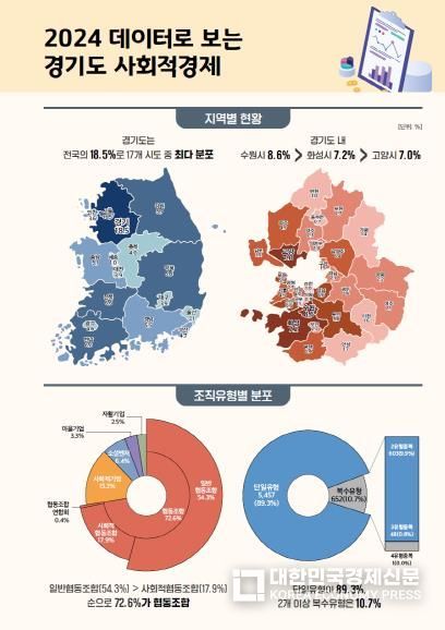 실태조사 결과